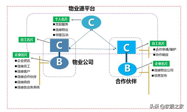 常用物業(yè)管理軟件有哪些？軟服之家常用物業(yè)管理軟件專輯推薦（物業(yè)管理用什么軟件）