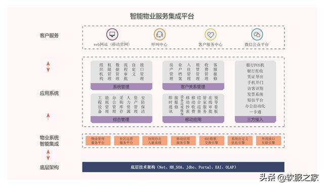 常用物業(yè)管理軟件有哪些？軟服之家常用物業(yè)管理軟件專輯推薦（物業(yè)管理用什么軟件）