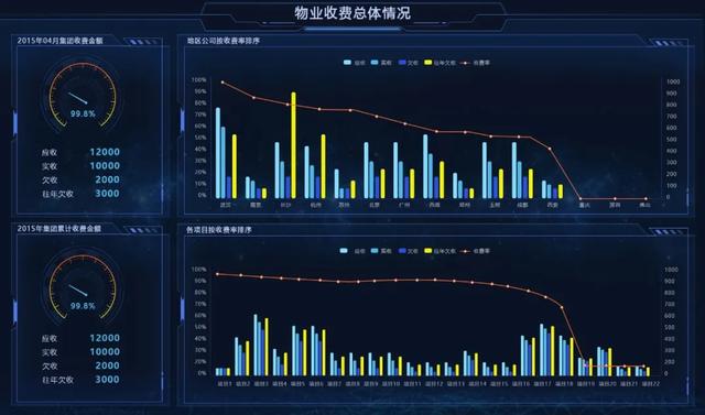 開工！物業(yè)管理不煩惱，10套炫酷大屏模板，讓你贏在起跑線上（物業(yè)新年布置美篇）