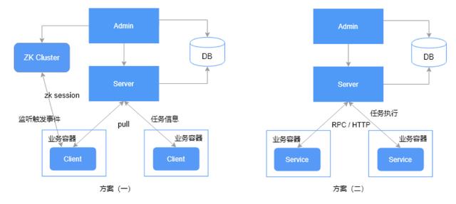 探尋繁雜定時(shí)任務(wù)的解決方案：分布式任務(wù)調(diào)度系統(tǒng)（分布式定時(shí)任務(wù)調(diào)度中心）