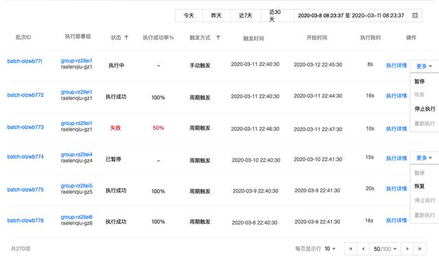 探尋繁雜定時(shí)任務(wù)的解決方案：分布式任務(wù)調(diào)度系統(tǒng)（分布式定時(shí)任務(wù)調(diào)度中心）