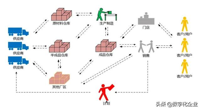 智能倉(cāng)儲(chǔ)管理（WMS）系統(tǒng)建設(shè)理念（詳解智能倉(cāng)儲(chǔ)wms系統(tǒng)）