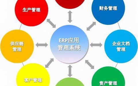 erp管理系統(tǒng)的實(shí)施（ERP系統(tǒng)的實(shí)施）