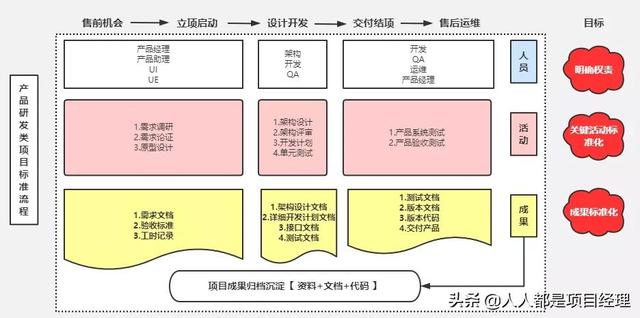 一圖掌握項(xiàng)目實(shí)施管理流程圖實(shí)例（項(xiàng)目管理整個(gè)流程圖）