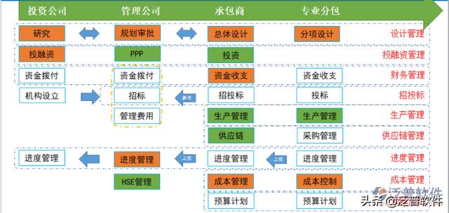 交通工程管理軟件（交通工程管理軟件有哪些）