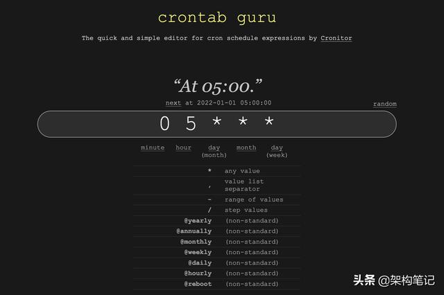 Linux定時(shí)任務(wù)工具crontab入門(mén)（linux crontab定時(shí)任務(wù)）