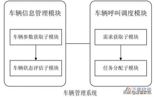 工程車輛管理系統(tǒng)（工程車輛管理系統(tǒng)有哪些）