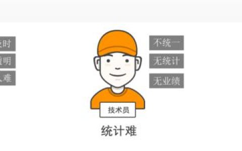 易報修、的修、報修管家和青鳥云報修哪個好？（青鳥報修云免費嗎）