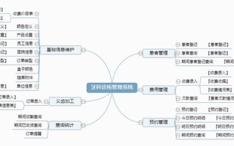 牙科診所管理系統(tǒng)：解決問題小工具（牙科診所管理系統(tǒng)有哪些）