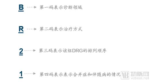 DRGs將為支付方、醫(yī)院、醫(yī)生、患者、藥械企業(yè)帶來(lái)什么影響？（drgs支付方式對(duì)醫(yī)院運(yùn)營(yíng)的影響和應(yīng)對(duì)）