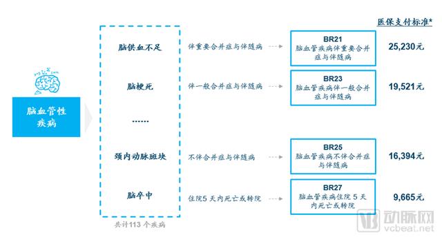 DRGs將為支付方、醫(yī)院、醫(yī)生、患者、藥械企業(yè)帶來(lái)什么影響？（drgs支付方式對(duì)醫(yī)院運(yùn)營(yíng)的影響和應(yīng)對(duì)）