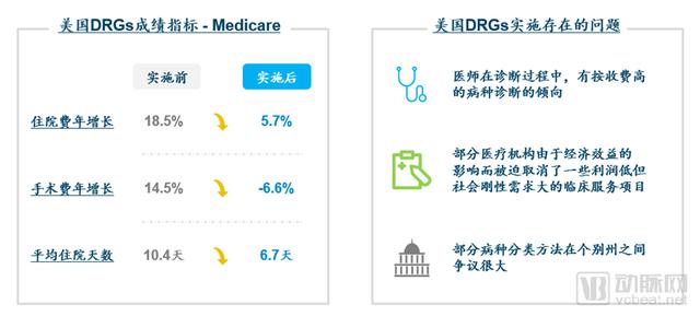 DRGs將為支付方、醫(yī)院、醫(yī)生、患者、藥械企業(yè)帶來(lái)什么影響？（drgs支付方式對(duì)醫(yī)院運(yùn)營(yíng)的影響和應(yīng)對(duì)）