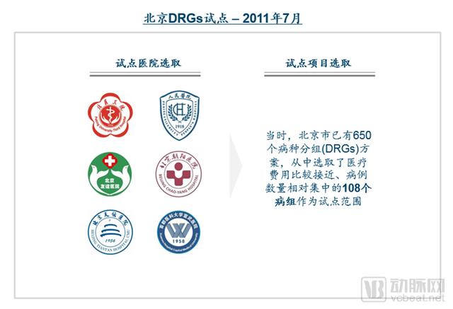 DRGs將為支付方、醫(yī)院、醫(yī)生、患者、藥械企業(yè)帶來(lái)什么影響？（drgs支付方式對(duì)醫(yī)院運(yùn)營(yíng)的影響和應(yīng)對(duì)）