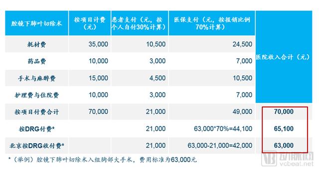 DRGs將為支付方、醫(yī)院、醫(yī)生、患者、藥械企業(yè)帶來(lái)什么影響？（drgs支付方式對(duì)醫(yī)院運(yùn)營(yíng)的影響和應(yīng)對(duì)）