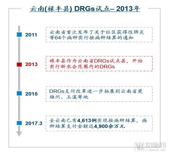 DRGs將為支付方、醫(yī)院、醫(yī)生、患者、藥械企業(yè)帶來(lái)什么影響？（drgs支付方式對(duì)醫(yī)院運(yùn)營(yíng)的影響和應(yīng)對(duì)）