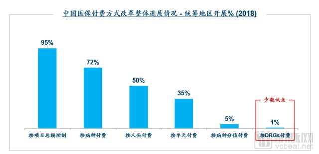 DRGs將為支付方、醫(yī)院、醫(yī)生、患者、藥械企業(yè)帶來(lái)什么影響？（drgs支付方式對(duì)醫(yī)院運(yùn)營(yíng)的影響和應(yīng)對(duì)）