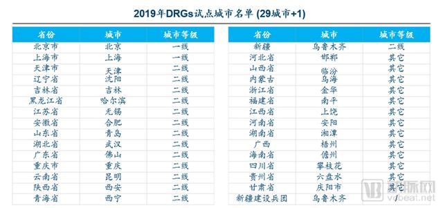 DRGs將為支付方、醫(yī)院、醫(yī)生、患者、藥械企業(yè)帶來(lái)什么影響？（drgs支付方式對(duì)醫(yī)院運(yùn)營(yíng)的影響和應(yīng)對(duì)）