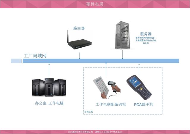 一個(gè)沖壓廠的ERP系統(tǒng)實(shí)施案例