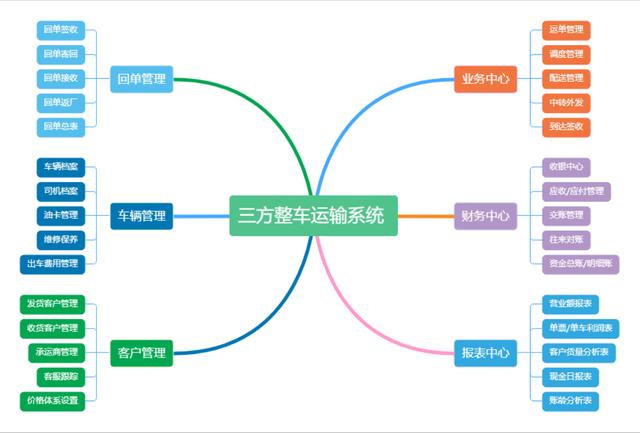 三方物流行業(yè)運(yùn)輸管理系統(tǒng)（三方物流行業(yè)運(yùn)輸管理系統(tǒng)是什么）