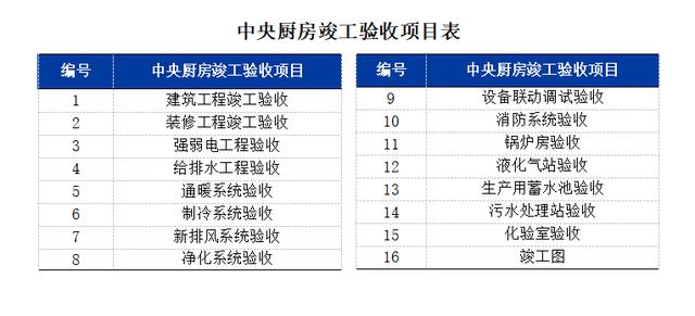 中央廚房建設(shè)難？觀麥調(diào)研30家央廚，給你5大建議（中央廚房的發(fā)展和困局）