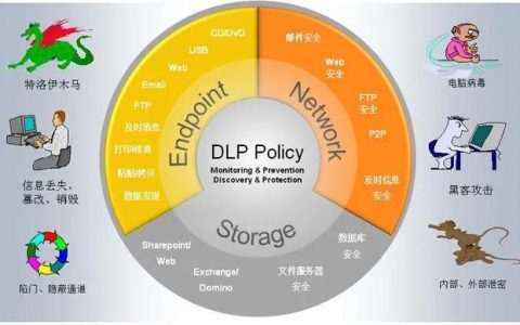 企業(yè)文件加密軟件防止內部核心數(shù)據(jù)泄密（企業(yè)文件加密軟件防止內部核心數(shù)據(jù)泄密的方法）