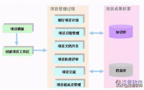 機(jī)電公司管理軟件（機(jī)電工程管理軟件）