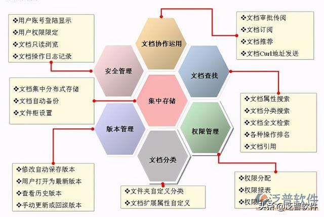 機電公司管理軟件（機電工程管理軟件）