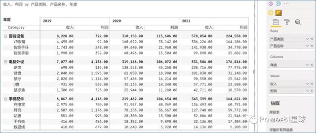 這個(gè)Power BI自定義圖表，忍不住推薦給你，真的太強(qiáng)大了（power bi 表格）