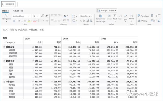 這個(gè)Power BI自定義圖表，忍不住推薦給你，真的太強(qiáng)大了（power bi 表格）