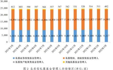 一文看懂私募基金的八大投資策略（私募基金的投資策略有哪些）