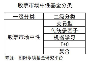 一文看懂私募基金的八大投資策略（私募基金的投資策略有哪些）