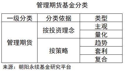 一文看懂私募基金的八大投資策略（私募基金的投資策略有哪些）