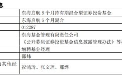 東海啟航6個月混合增聘基金經(jīng)理邵煒