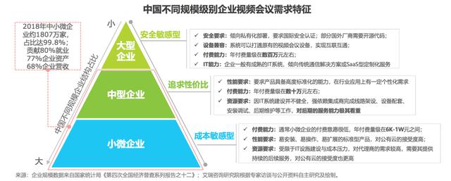 云視頻會(huì)議產(chǎn)品分析和優(yōu)化（云視頻會(huì)議產(chǎn)品分析和優(yōu)化策略）