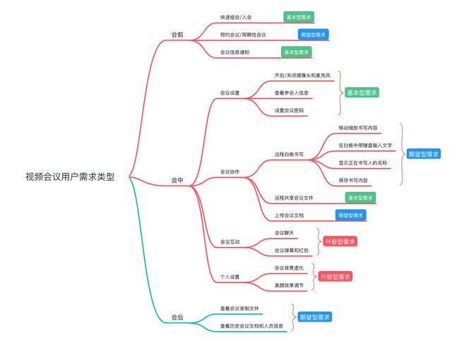 云視頻會(huì)議產(chǎn)品分析和優(yōu)化（云視頻會(huì)議產(chǎn)品分析和優(yōu)化策略）