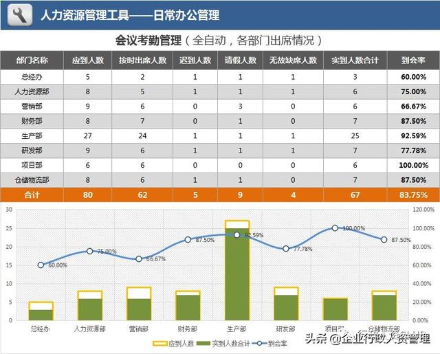 會議紀要模板大全.（會議紀要模板大全）