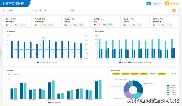 商業(yè)智能BI分析思維：生產(chǎn)制造行業(yè)的資金管理（商業(yè)智能分析）