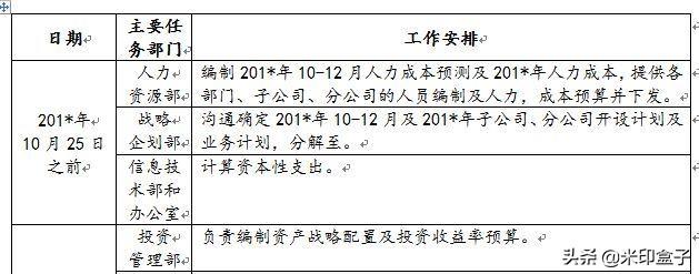 如何寫全公司人員適用的管理費用預(yù)算編制執(zhí)行操作手冊？（人員費用預(yù)算表怎么做）