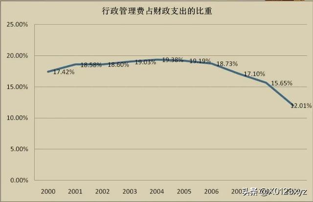 維持性支出（維持性支出,社會(huì)性支出,經(jīng)濟(jì)性支出）