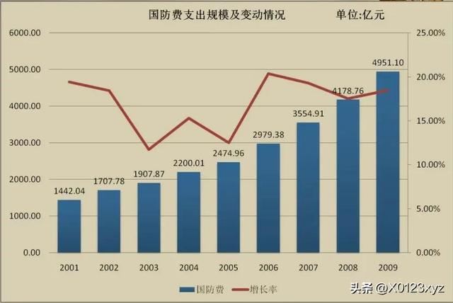 維持性支出（維持性支出,社會(huì)性支出,經(jīng)濟(jì)性支出）