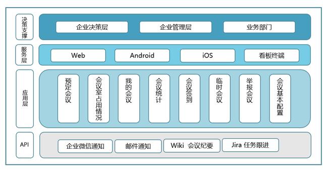 高效會(huì)議如何進(jìn)行？攸信賦予會(huì)議管理全新智能體驗(yàn)（有效的會(huì)議管理）