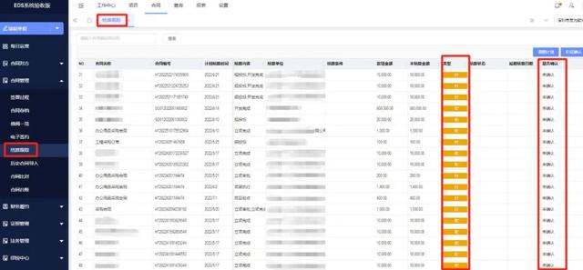 企事業(yè)單位合同管理，有哪些難點？（企事業(yè)單位合同管理,有哪些難點的問題）