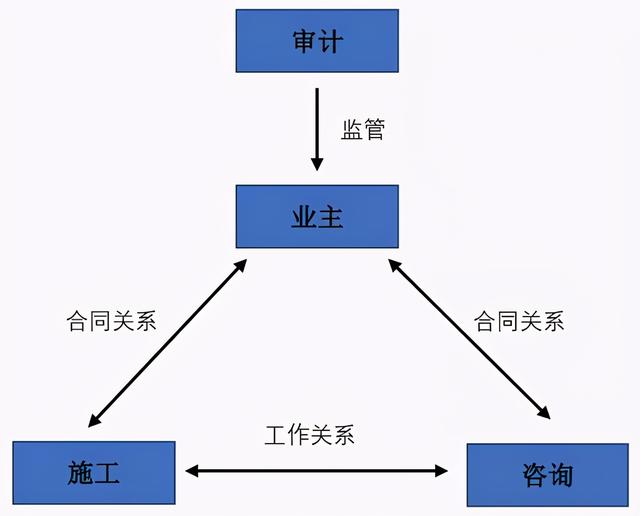 合同管理流程（合同管理流程圖）