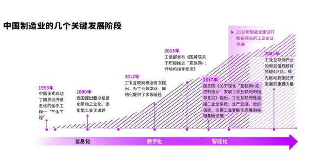 埃森哲發(fā)布制造行業(yè)合同管理白皮書，秀合同引領國內(nèi)CLM行業(yè)發(fā)展