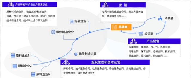 埃森哲發(fā)布制造行業(yè)合同管理白皮書，秀合同引領國內(nèi)CLM行業(yè)發(fā)展