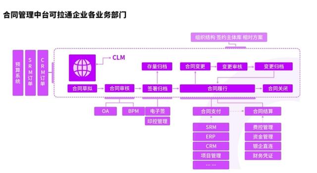 埃森哲發(fā)布制造行業(yè)合同管理白皮書，秀合同引領國內(nèi)CLM行業(yè)發(fā)展