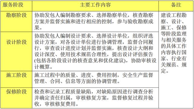 比較全面的建筑工程合同管理講解，看完絕對漲知識?。\談建筑工程合同管理）