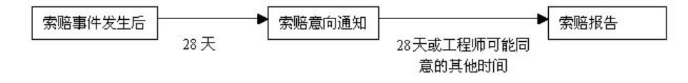 比較全面的建筑工程合同管理講解，看完絕對漲知識?。\談建筑工程合同管理）