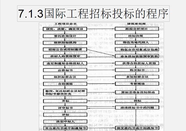 （推薦下載）建設工程招投標與合同管理（建設工程招投標與合同管理電子版）