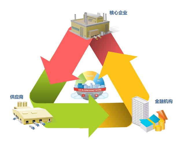 SCM與ERP的區(qū)別在哪里呢？（scm和erp的區(qū)別）